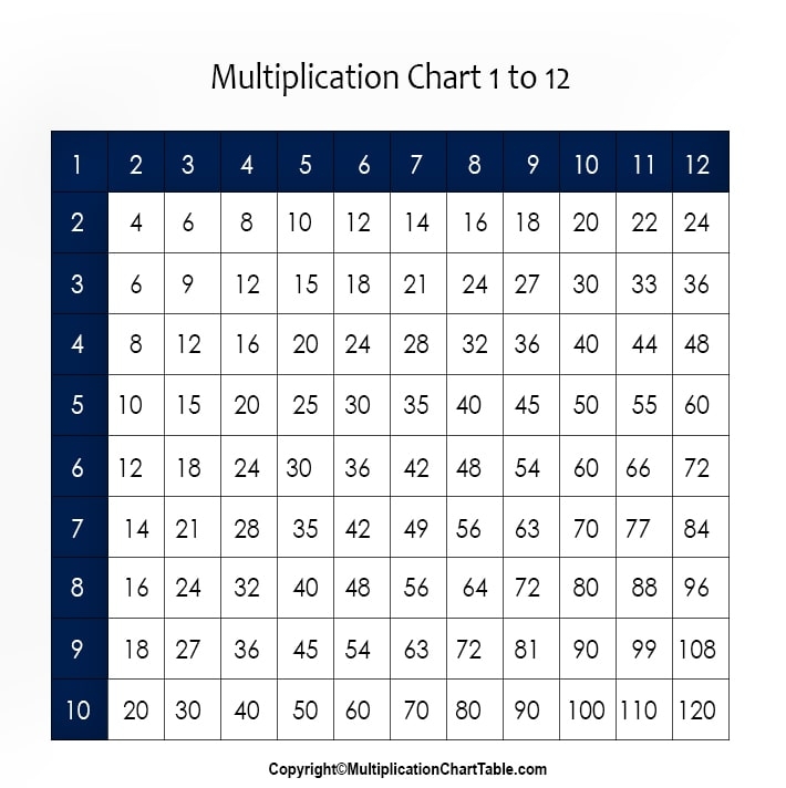 multiplication worksheets 1 through 12