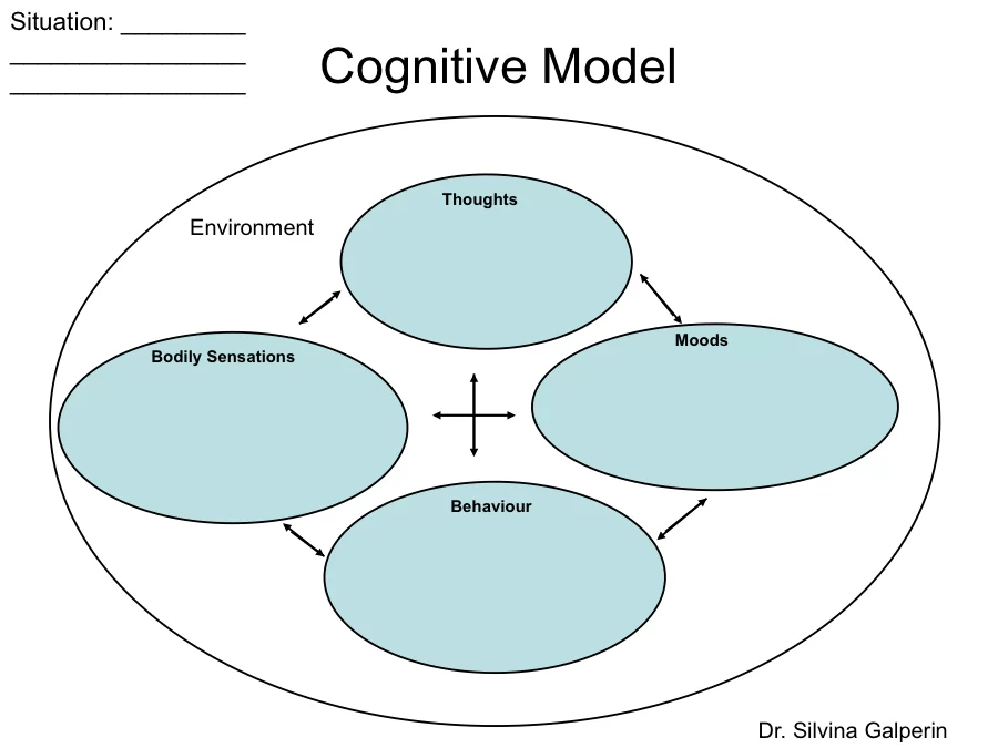 sport psychology worksheets