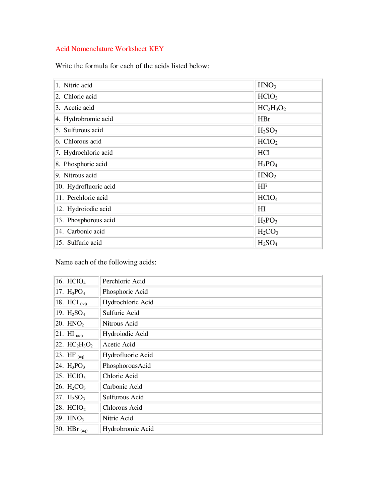 Free Printable Naming Acids And Bases Worksheets Worksheets Library