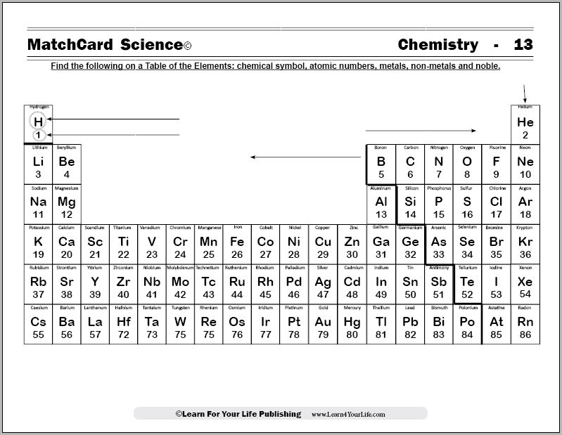 periodic chart worksheet