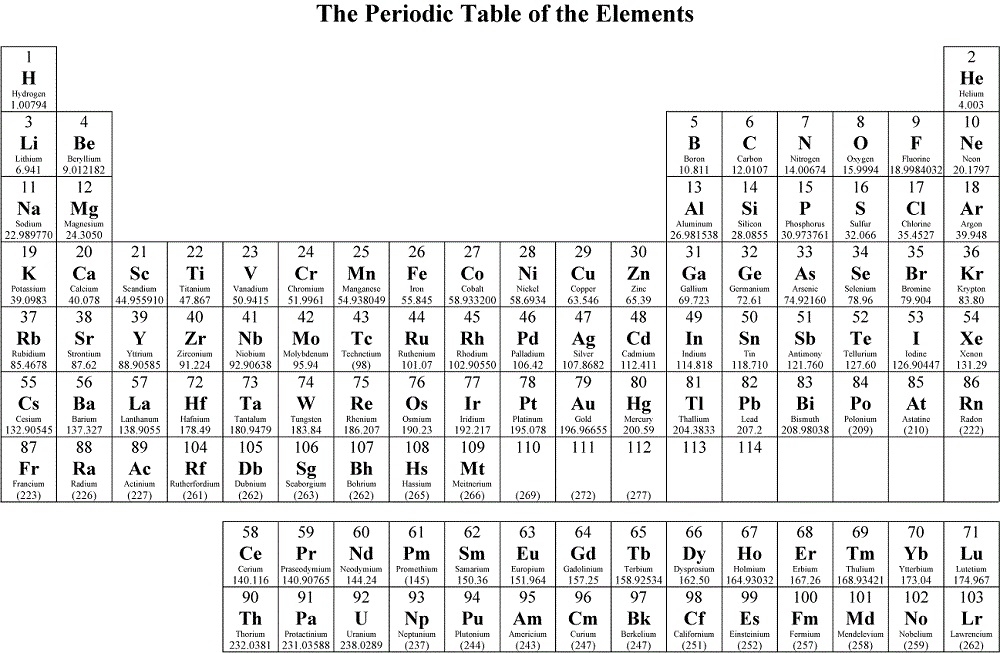 Periodic Table Activity Worksheet Ame my id