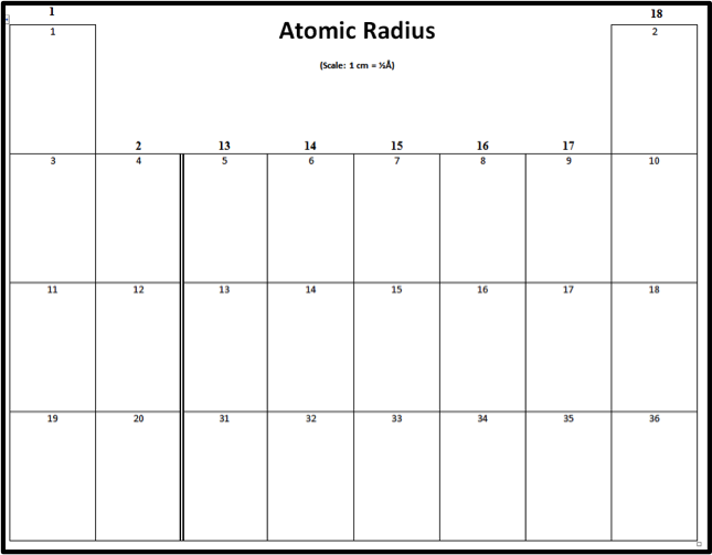 Periodic Table Chart Worksheet Ponasa