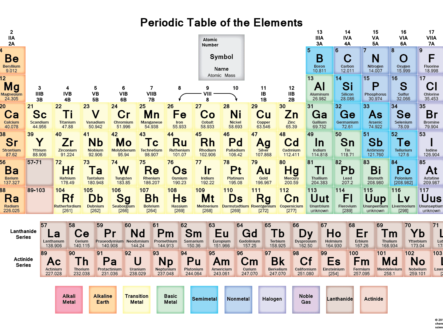 Periodic Table Of Elements Worksheet Pro Worksheet