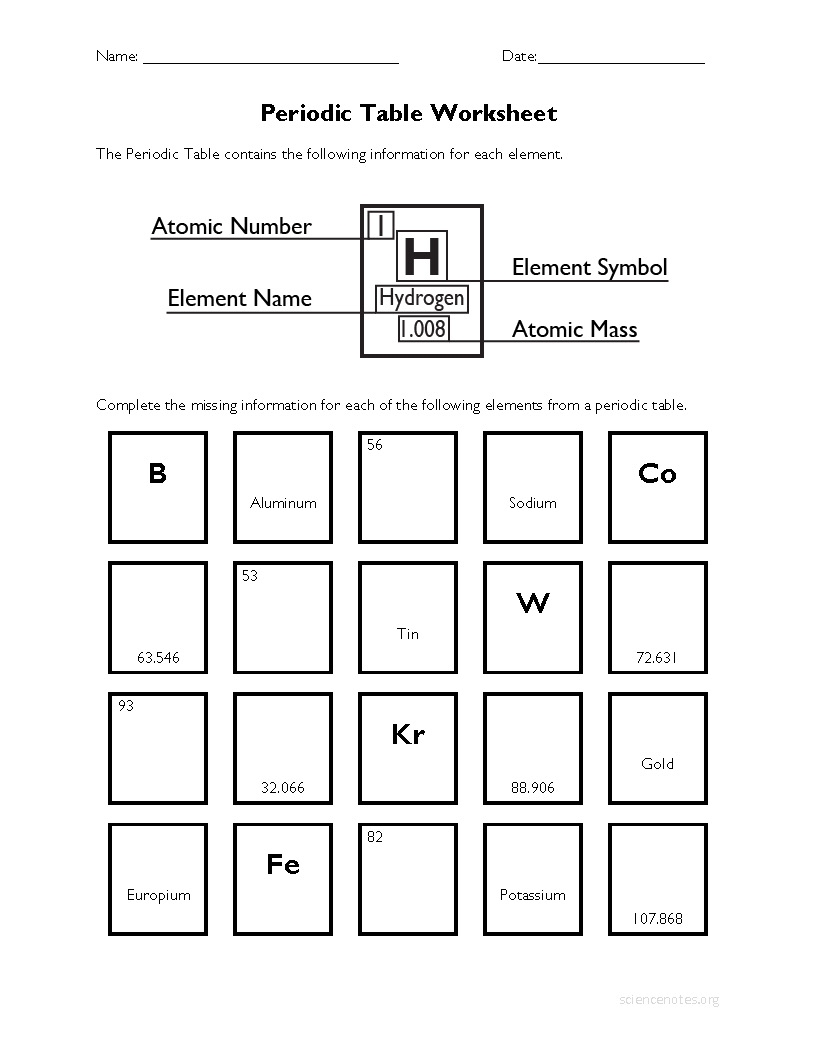 elements of the periodic table worksheet