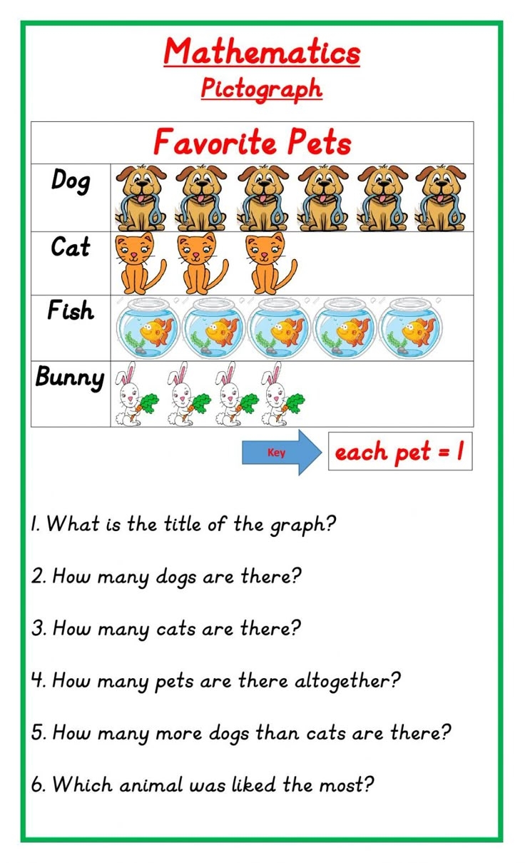 Pictographs Interactive Exercise For Grade 1 You Can Do The Exercises 