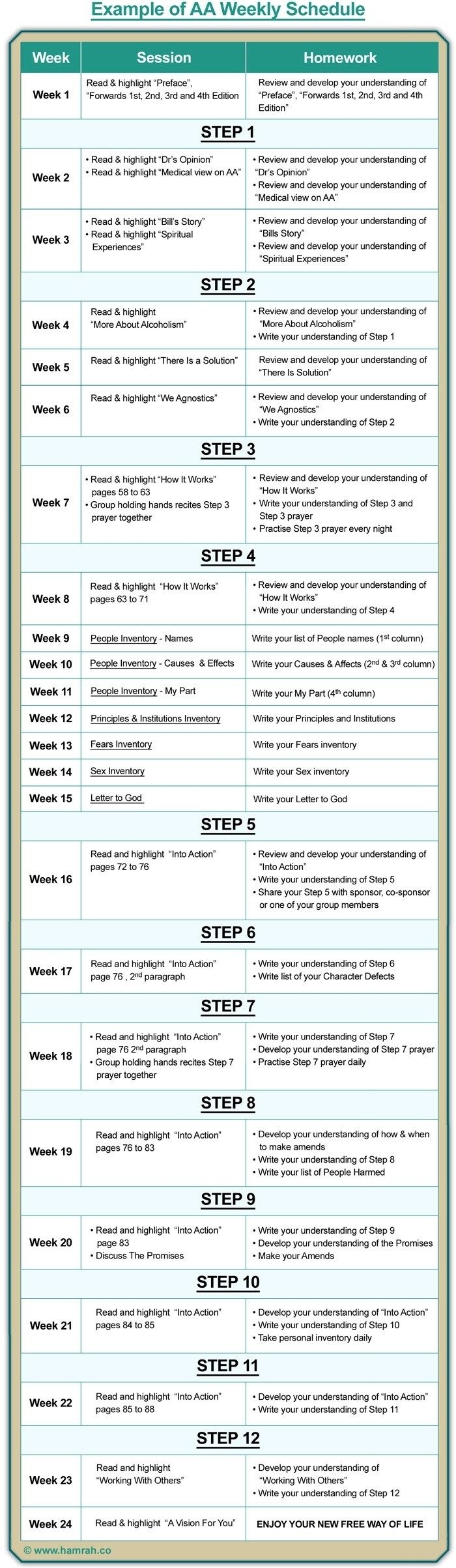 12 steps of aa worksheets