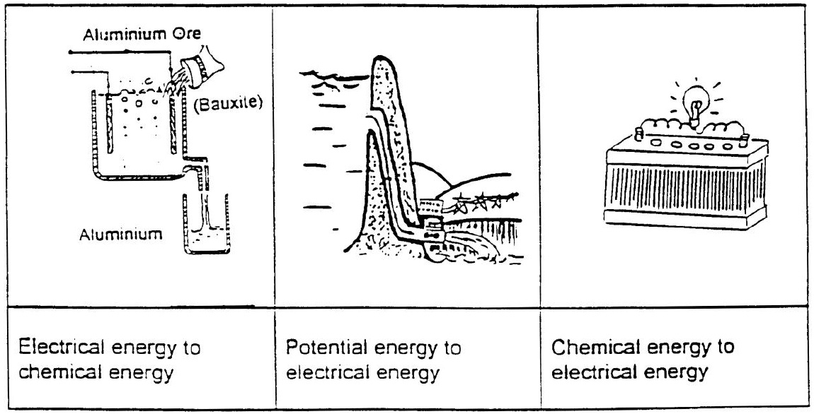 16 Best Images Of Energy Conversions Worksheet Forms Of Energy
