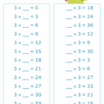 3 Times Table Worksheets Infoupdate