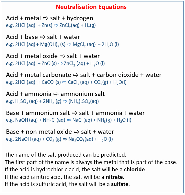 acid base chemistry worksheet