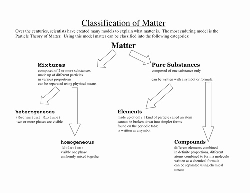 50 Classification Of Matter Worksheet