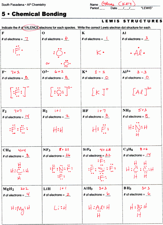 worksheet on lewis dot structure
