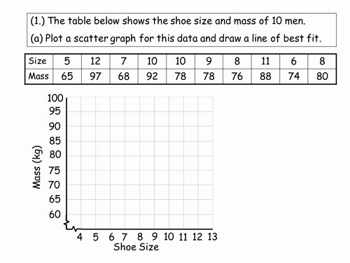 50 Scatter Plot Correlation Worksheet Chessmuseum Template Library