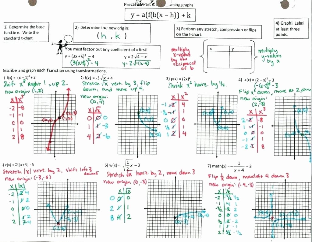 50 Transformations Of Functions Worksheet Chessmuseum Template Library