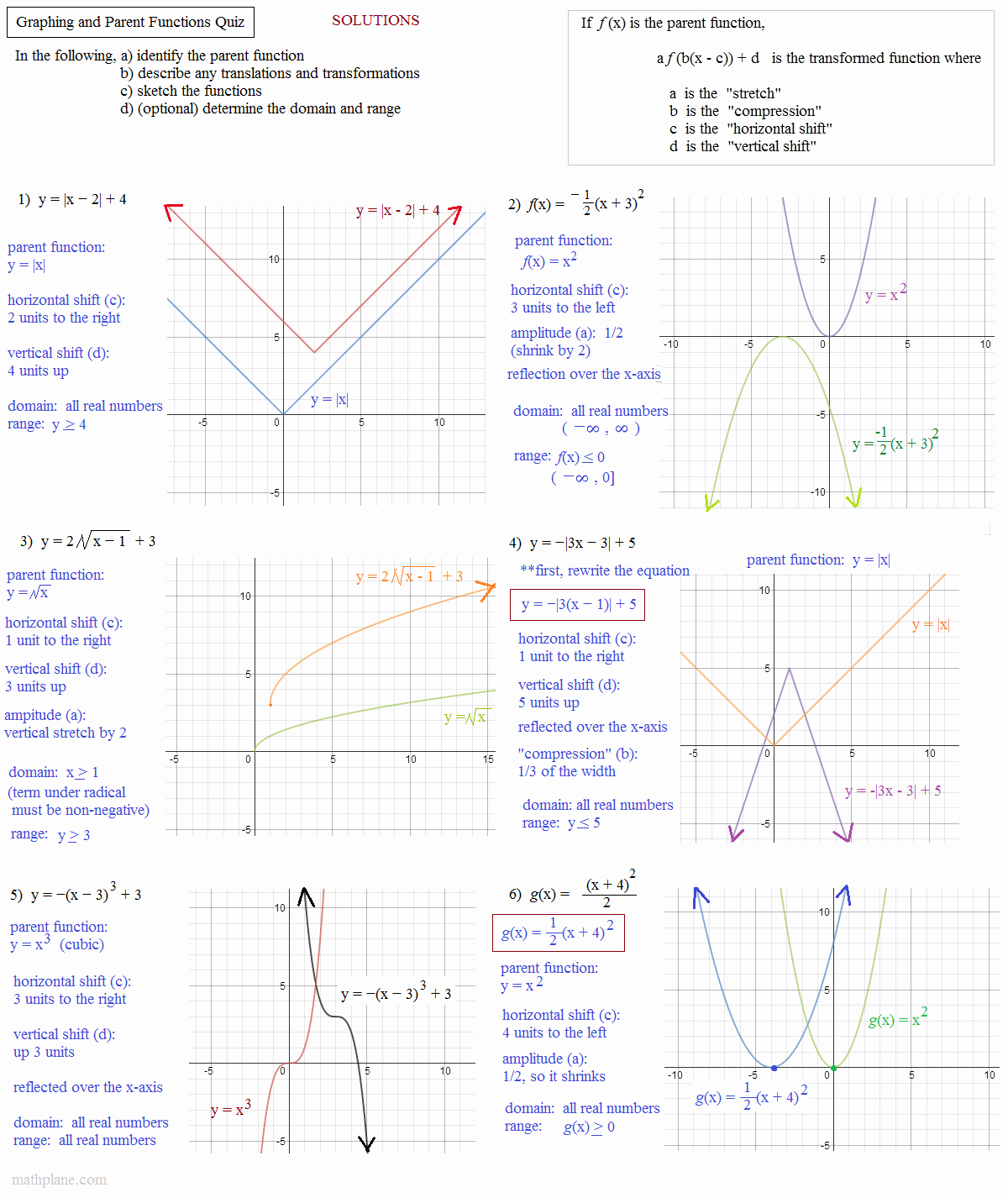transformations of functions worksheet