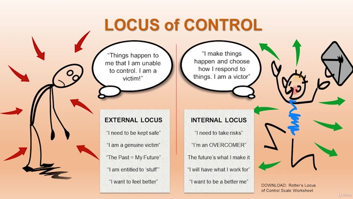 7 Understanding Locus Of Control Worksheets Library