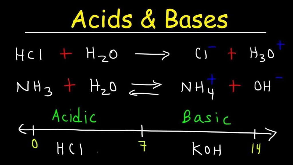 Acid Base Chemistry Worksheet Dev onallcylinders