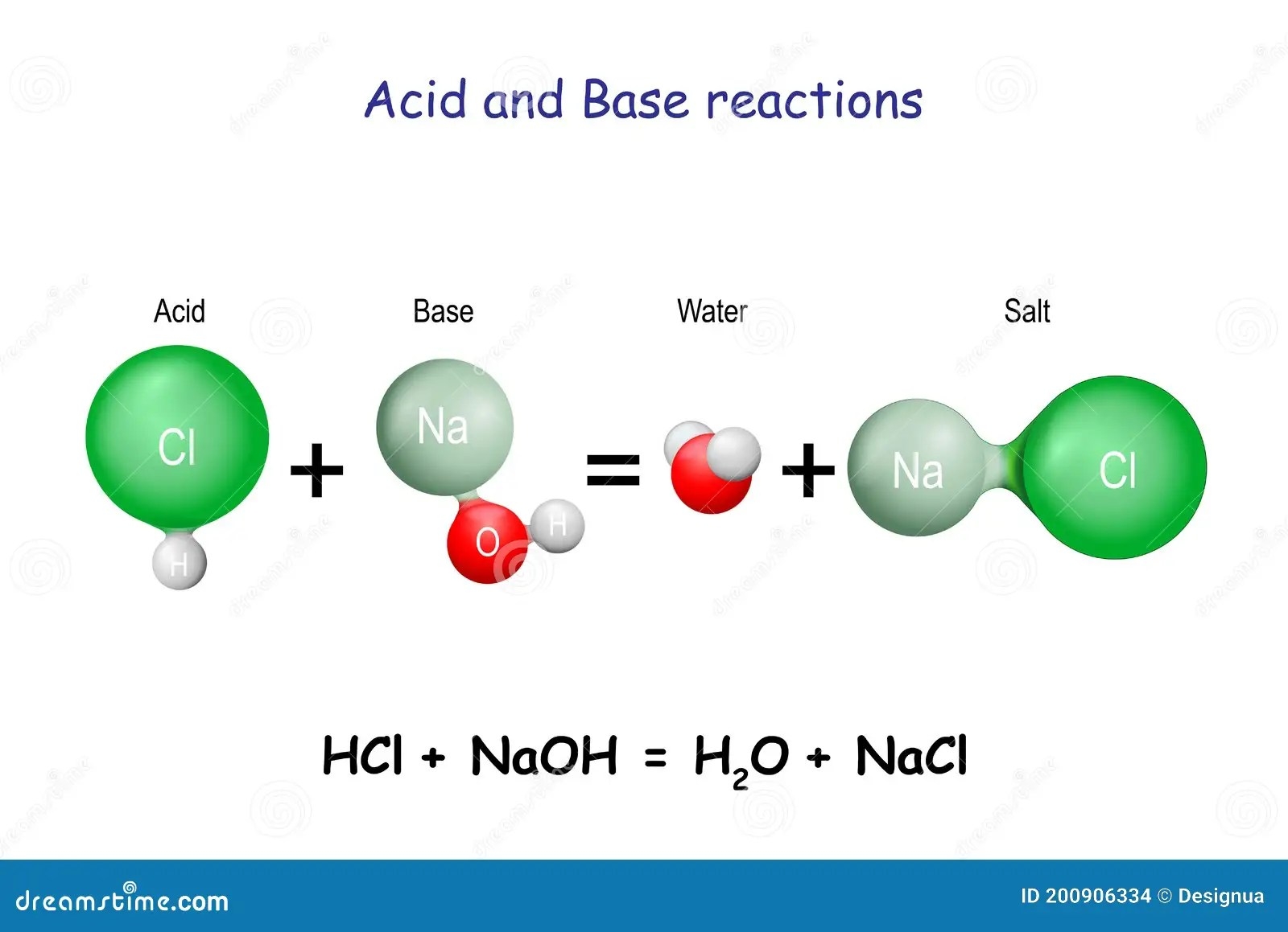 Acid Base Chemistry Worksheet Printable Calendars AT A GLANCE