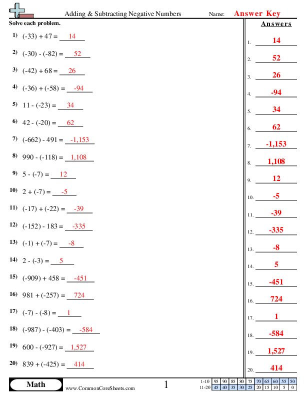 Adding Subtracting Worksheets Worksheets Library