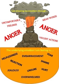 Anger Volcano Worksheet For Kids