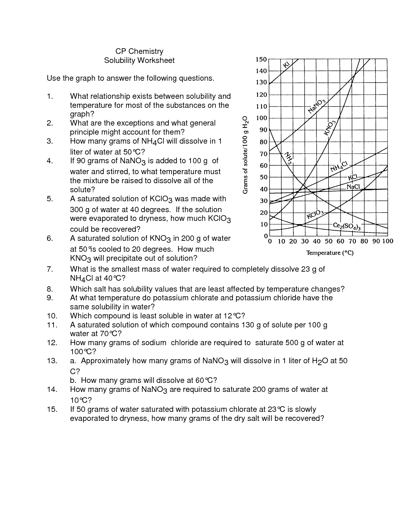 solubility curve worksheet answer key
