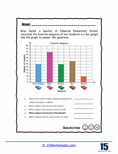 Bar Graphs Worksheets 15 Worksheets Worksheets Library
