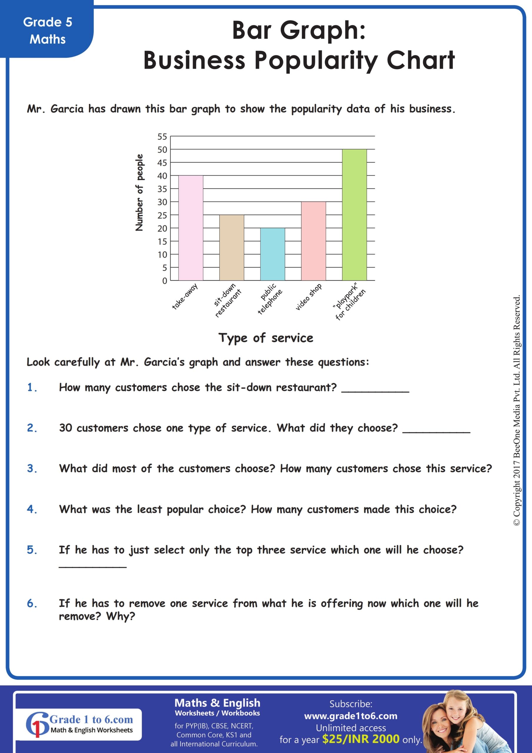 Bar Graphs Worksheets Grade1to6 Worksheets Library