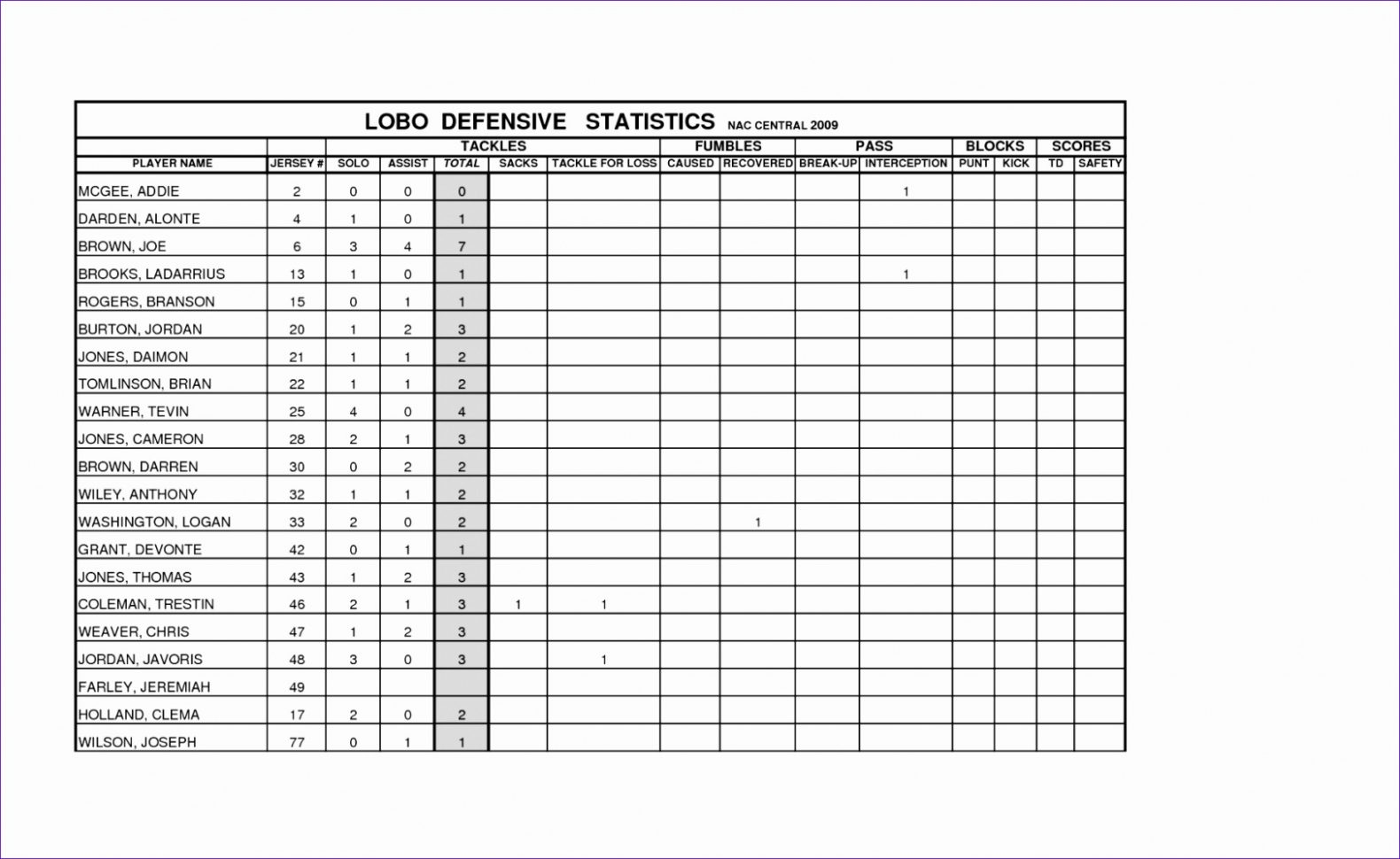 Basketball Stats Spreadsheet Db excel
