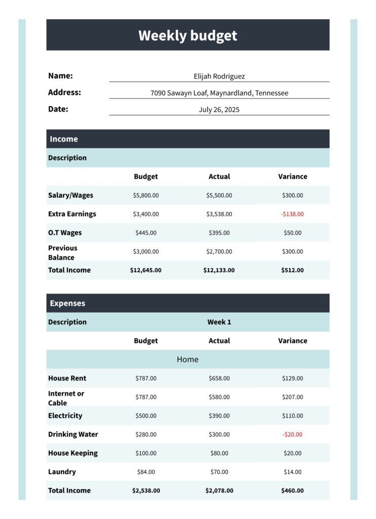 Bi Weekly Budget Free Google Sheets Excel Template Gdoc io