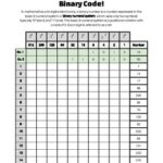 Binary Code Worksheet By Princess Emma Pie Teachers Pay Teachers