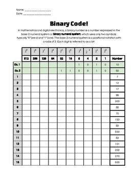 Binary Code Worksheet By Princess Emma Pie Teachers Pay Teachers