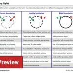 Boundary Styles Worksheet Therapist Aid Therapy Worksheets