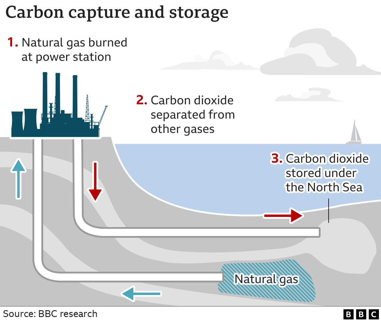acs carbon capture worksheet