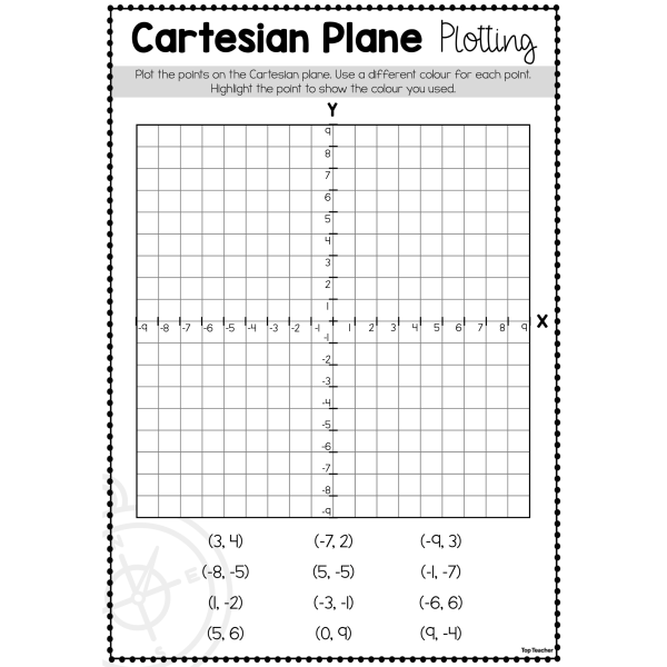 Cartesian Plane Exercise Live Worksheets Worksheets Library