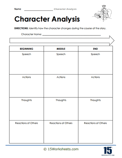 Character Analysis Worksheets 15 Worksheets Worksheets Library