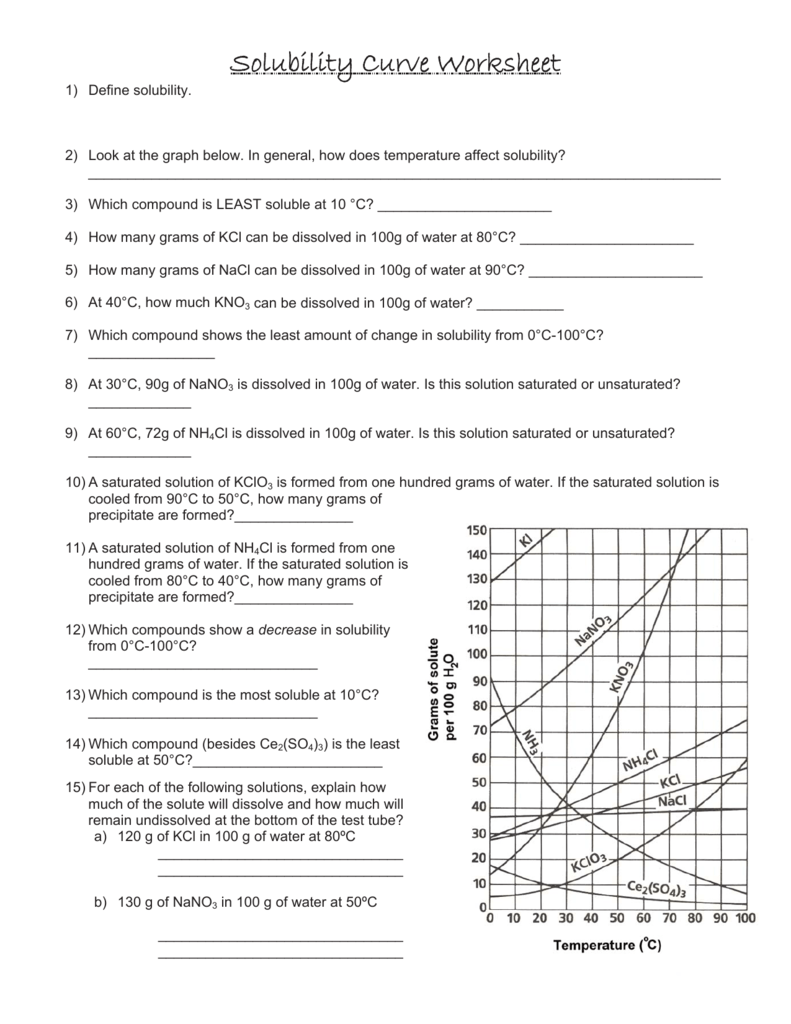Chemistry Interpreting Solubility Curve Lab Worksheet Answers Free 