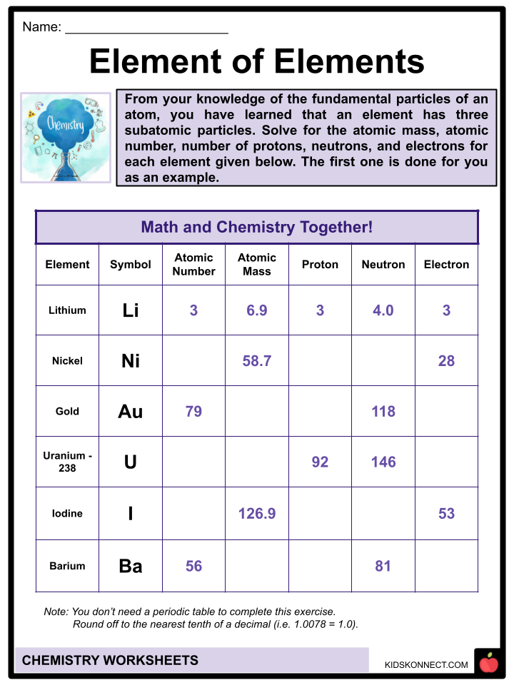 Chemistry Worksheets Facts Science Discoveries Purpose 