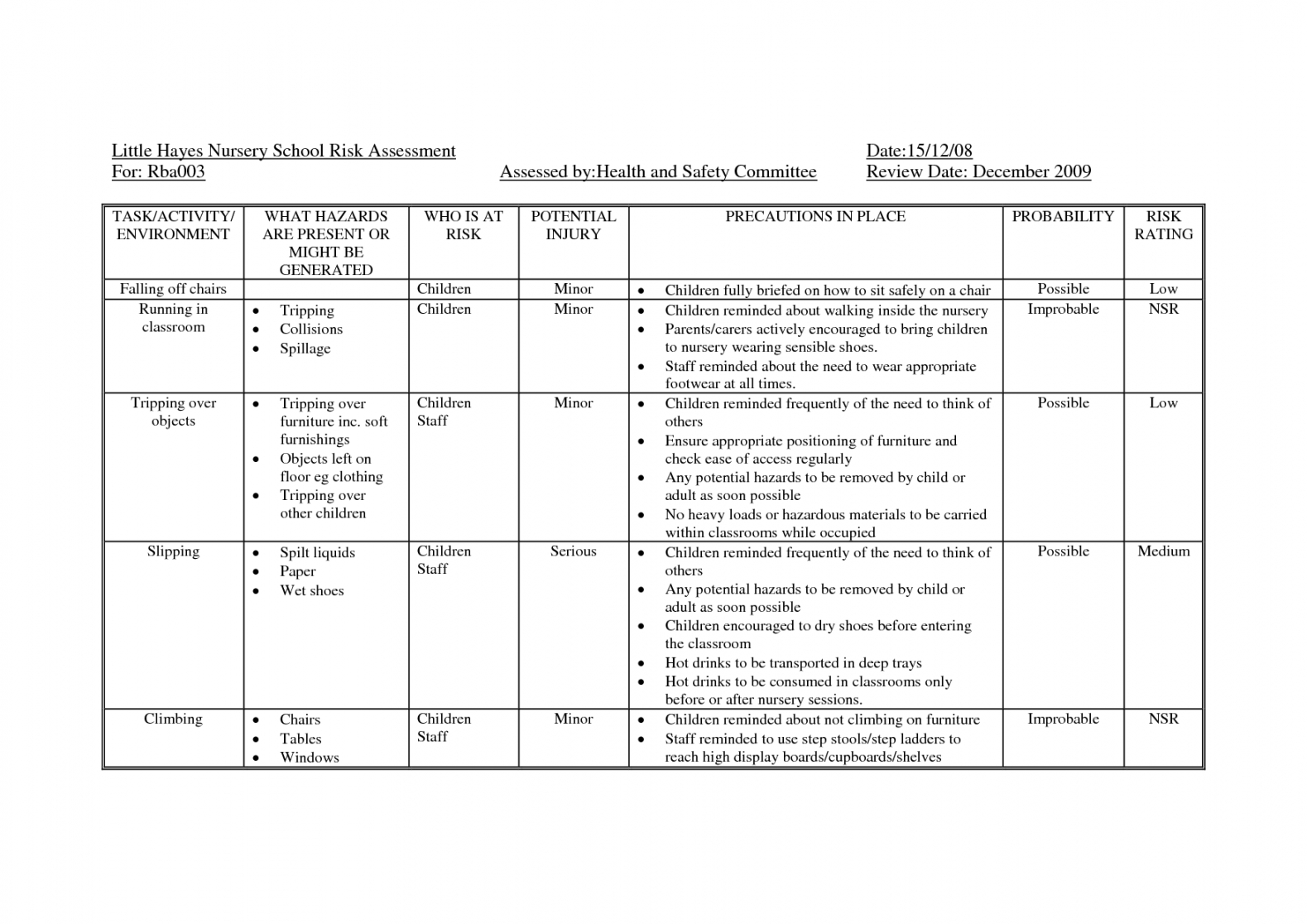 Childminder Risk Assessment Template