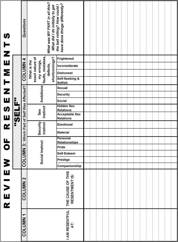 Codependency 12 Step Worksheets Anger Management Worksheets