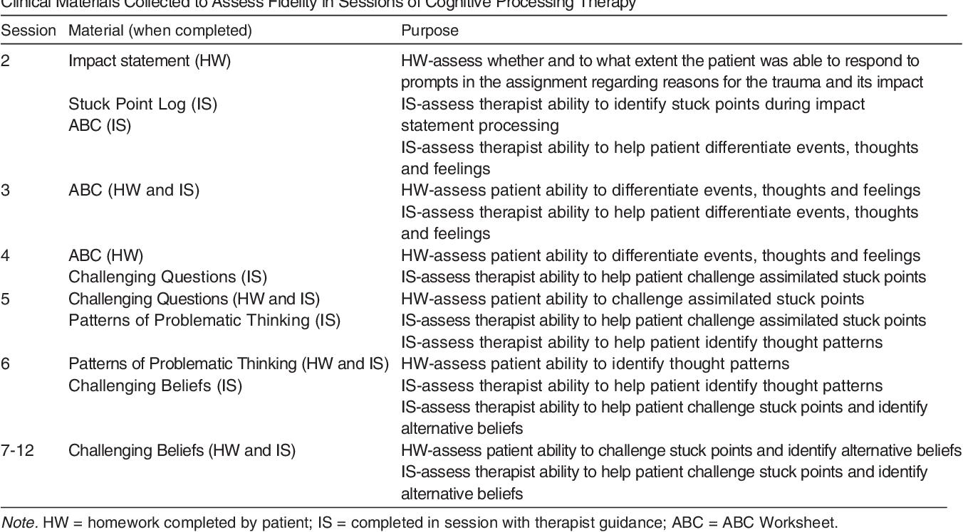 cognitive processing therapy worksheets