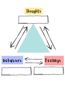Cognitive Triangle Worksheet By Thoughts By Mary TPT
