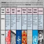 Cold War Illustrated Vocabulary Iron Curtain Berlin Wall Course Hero