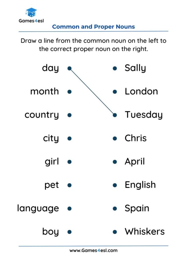 Common And Proper Noun Worksheets Proper Nouns Common And Proper