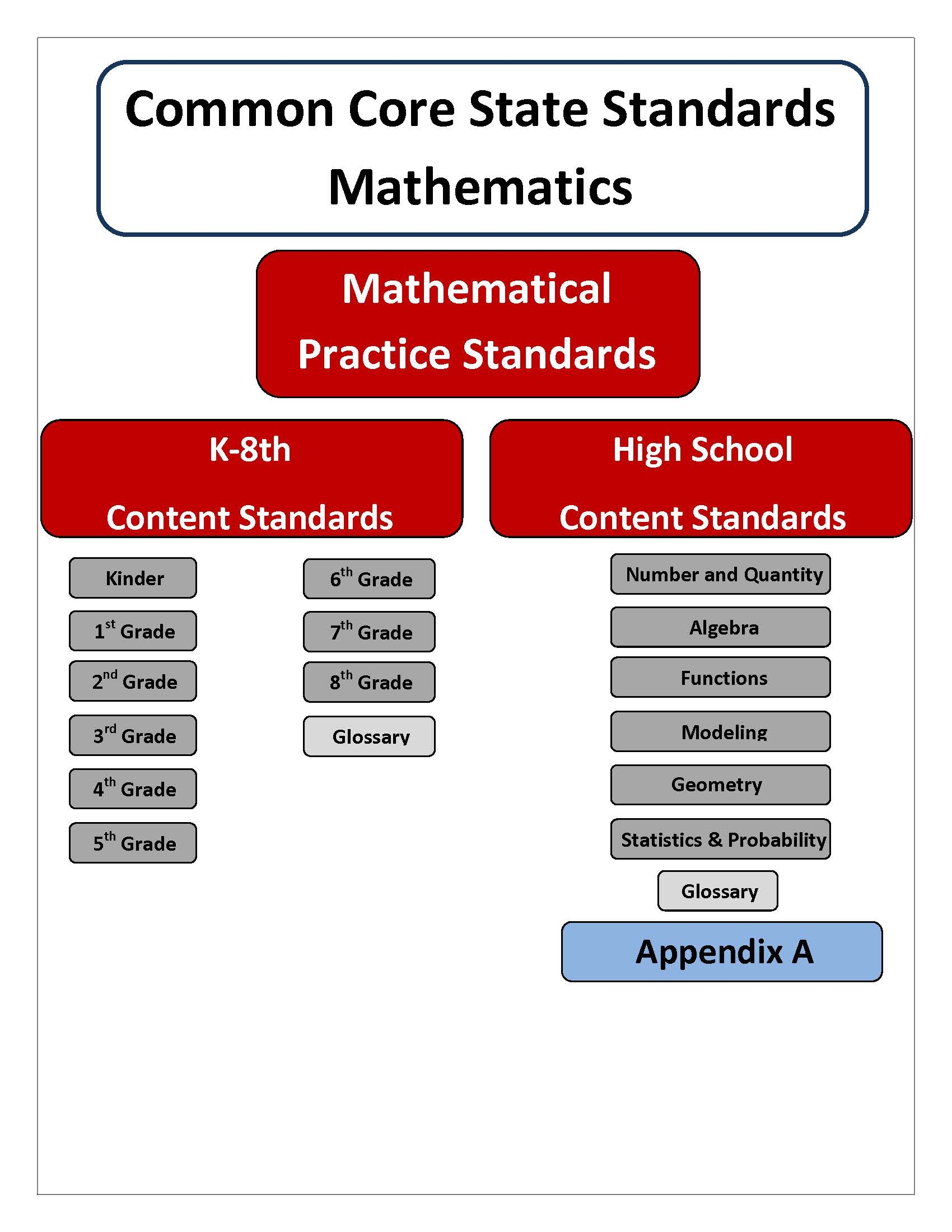 Common Core Math Standards Common Core Worksheets