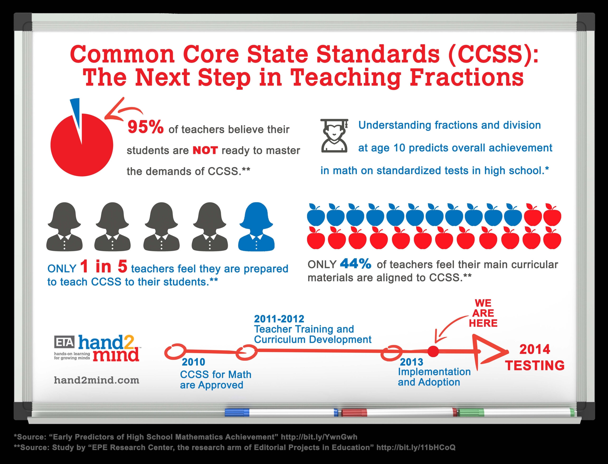 Common State Core Standards Common Core Worksheets