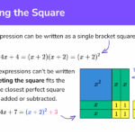 Completing The Square GCSE Maths Steps Examples Worksheets Library