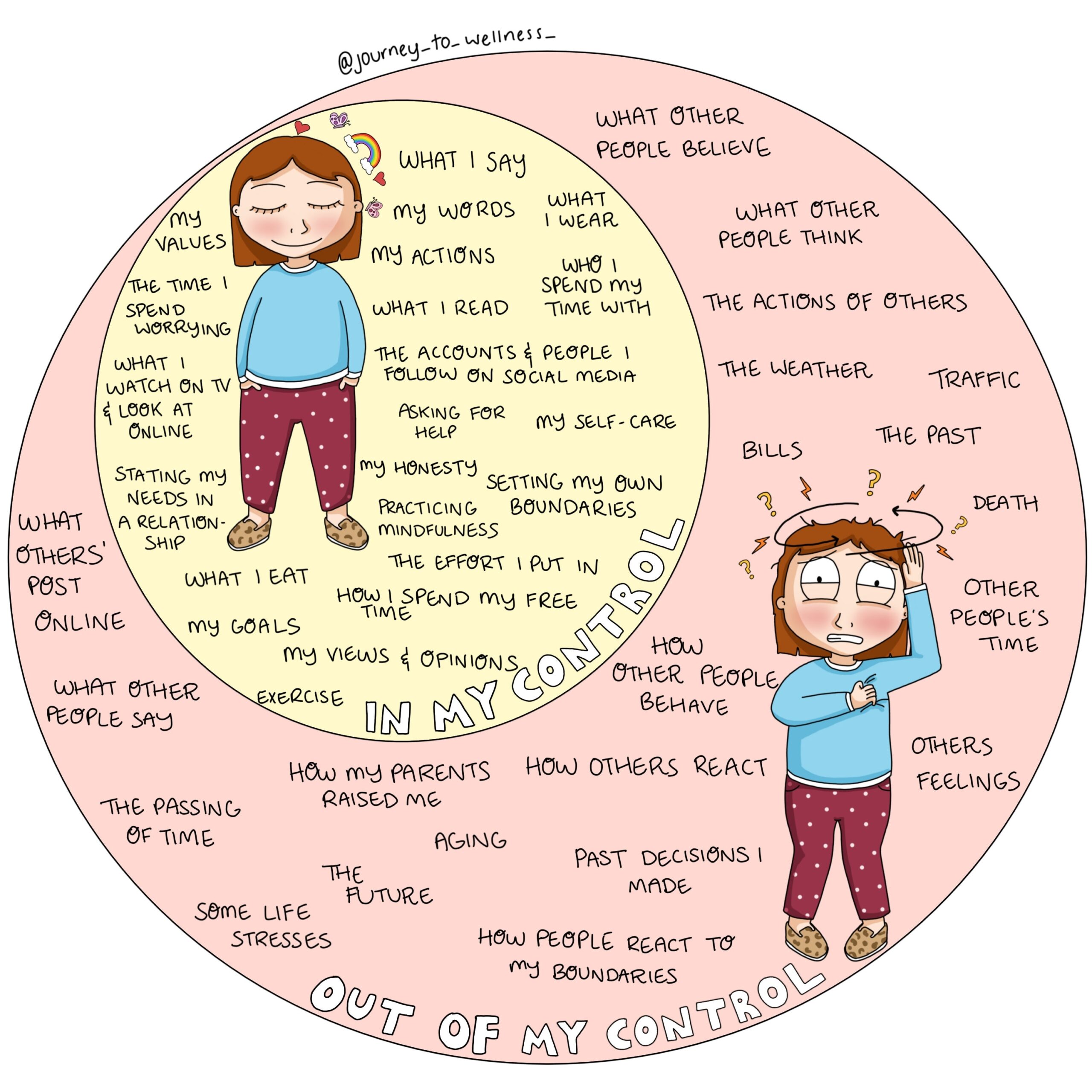 Control Worksheet Journey To Wellness Digital Download Worksheets 