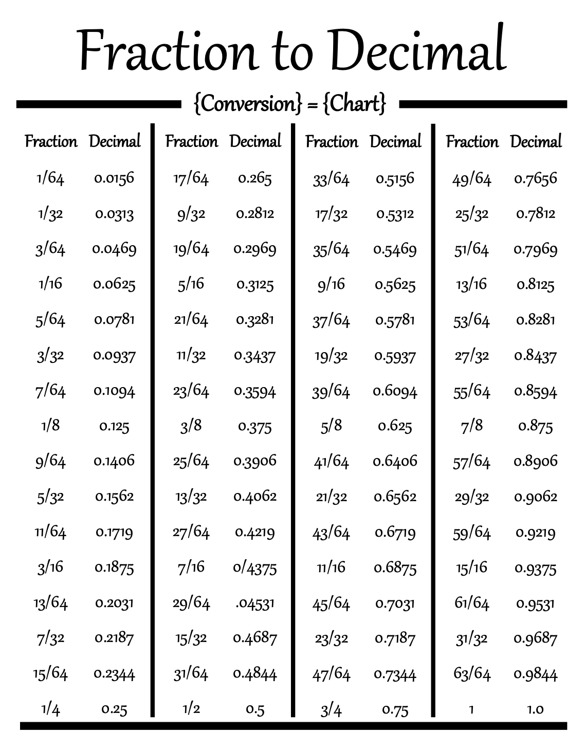 convert fraction to decimal worksheet