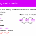 Converting Metric Units GCSE Maths Steps Examples Worksheet