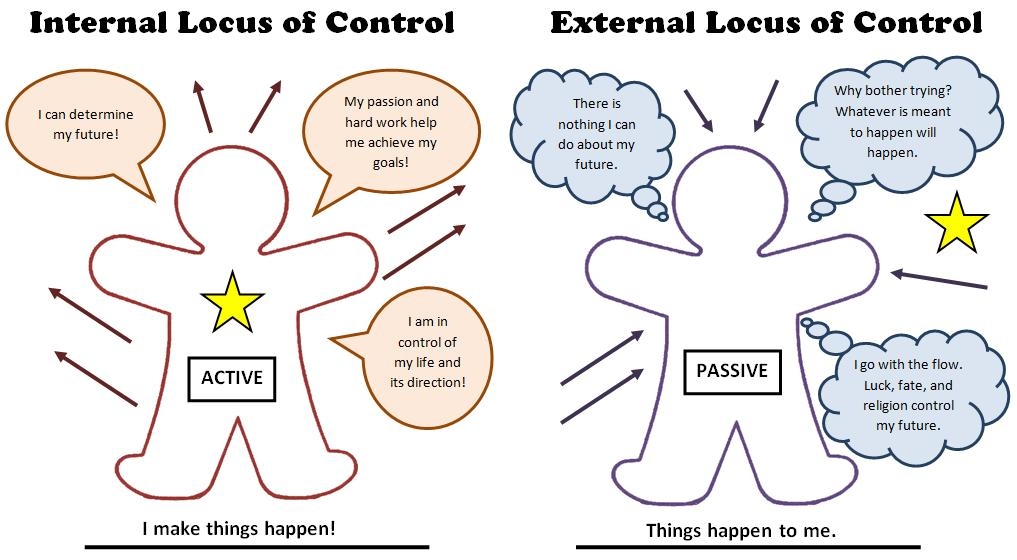 locus of control worksheet