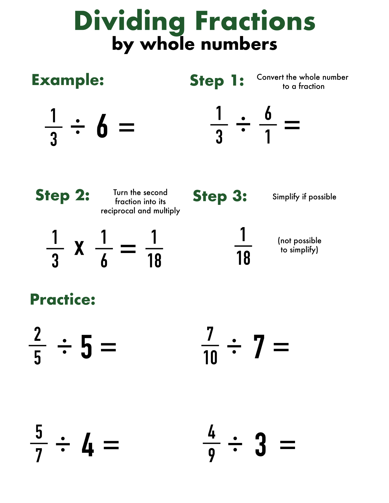 Dividing Whole Numbers By Fractions Worksheet Printable PDF Template